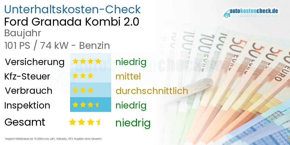Unterhaltskosten Ford Granada Kombi 2.0 