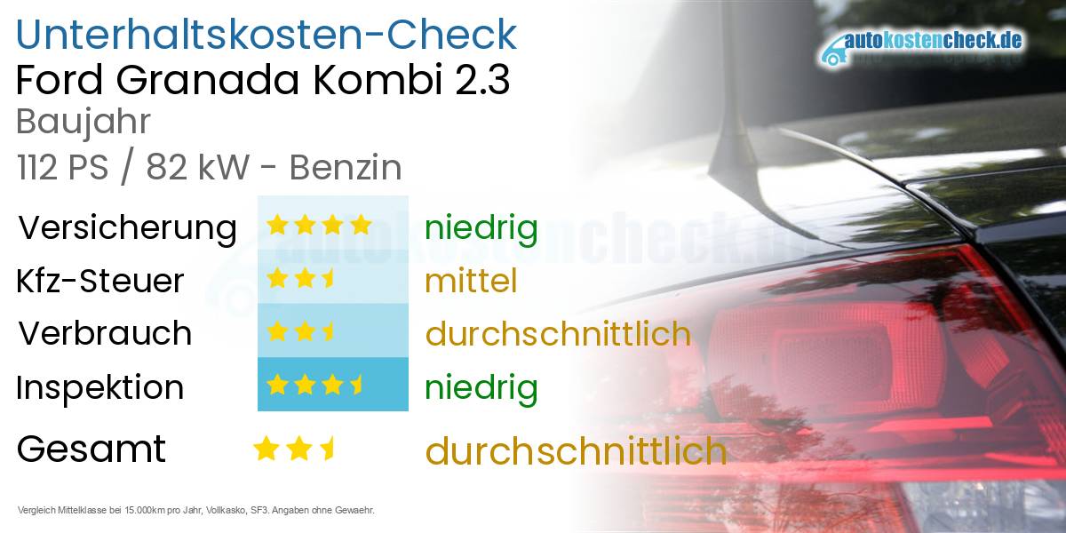 Unterhaltskosten Ford Granada Kombi 2.3 