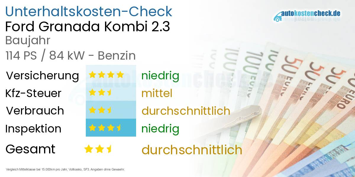 Unterhaltskosten Ford Granada Kombi 2.3 