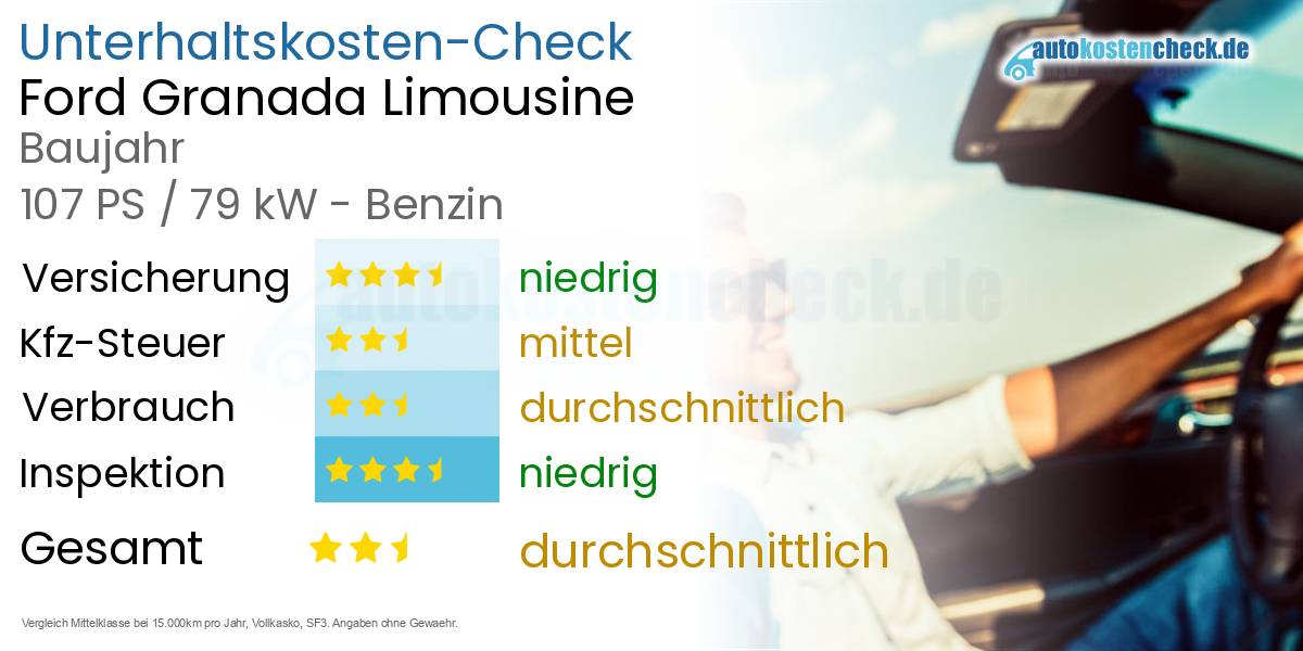Unterhaltskosten Ford Granada Limousine 