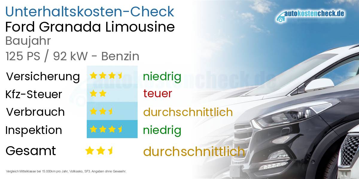 Unterhaltskosten Ford Granada Limousine 