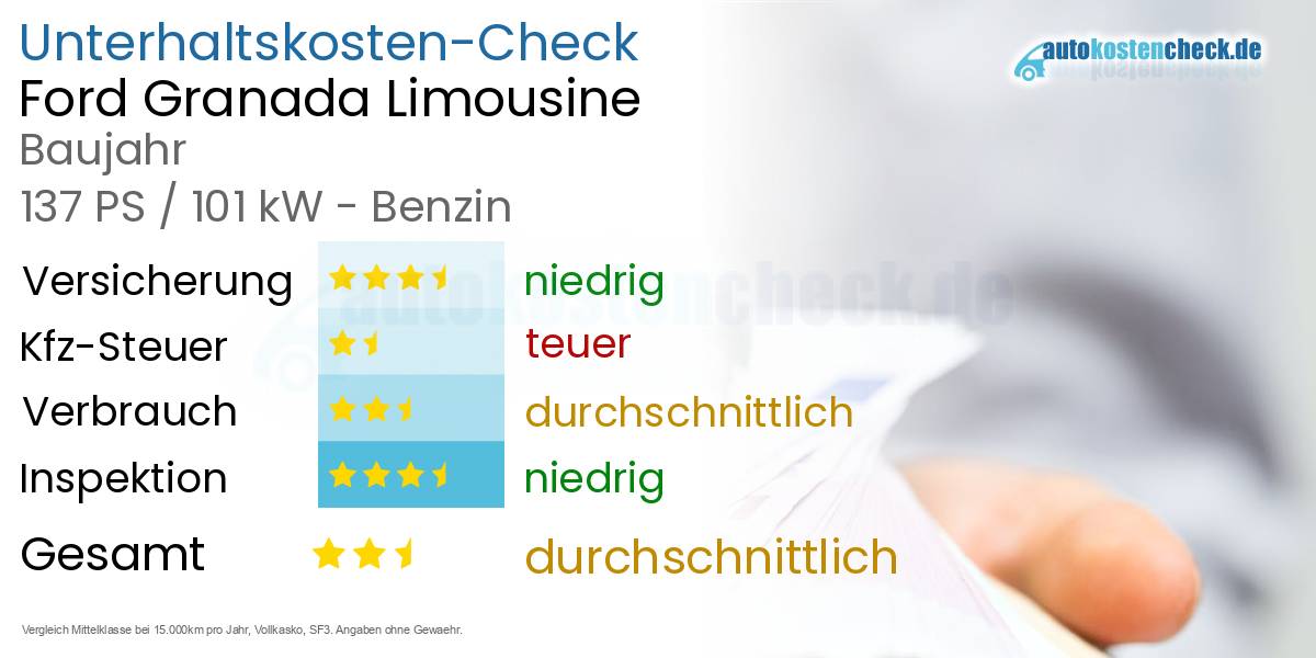 Unterhaltskosten Ford Granada Limousine 