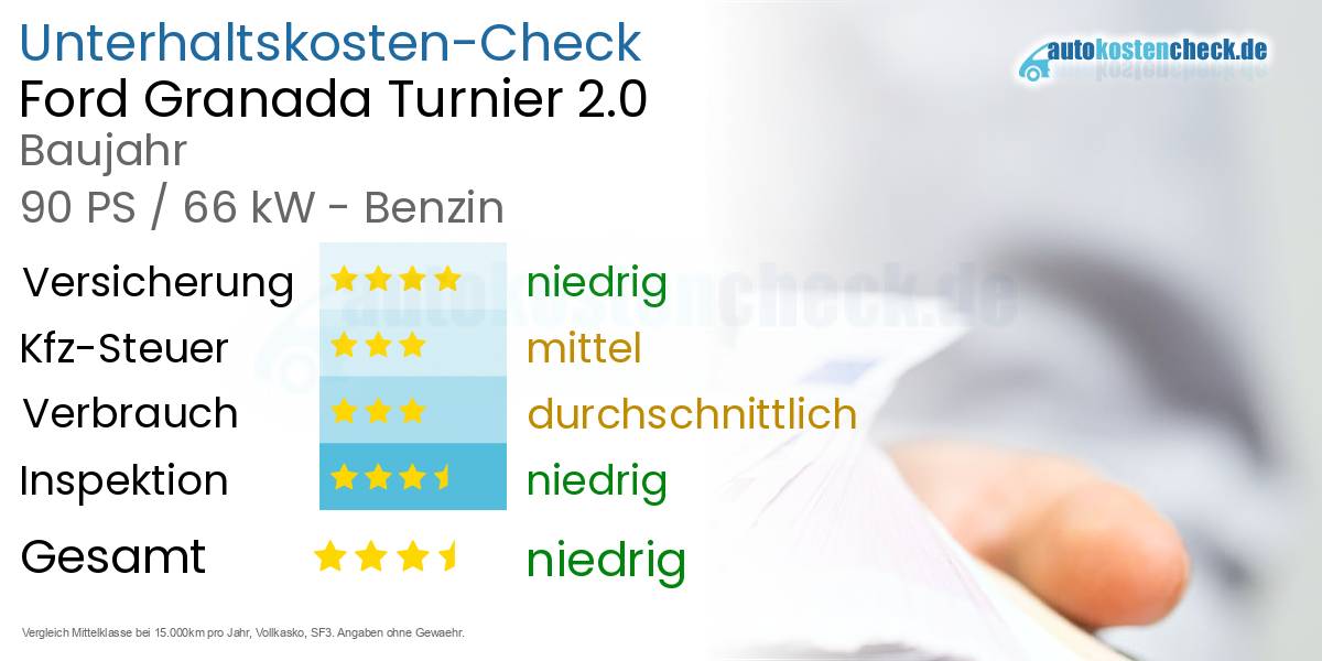Unterhaltskosten Ford Granada Turnier 2.0 