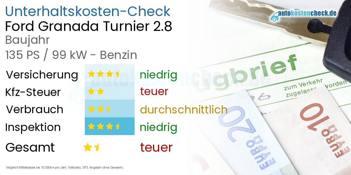 Unterhaltskosten Ford Granada Turnier 2.8 