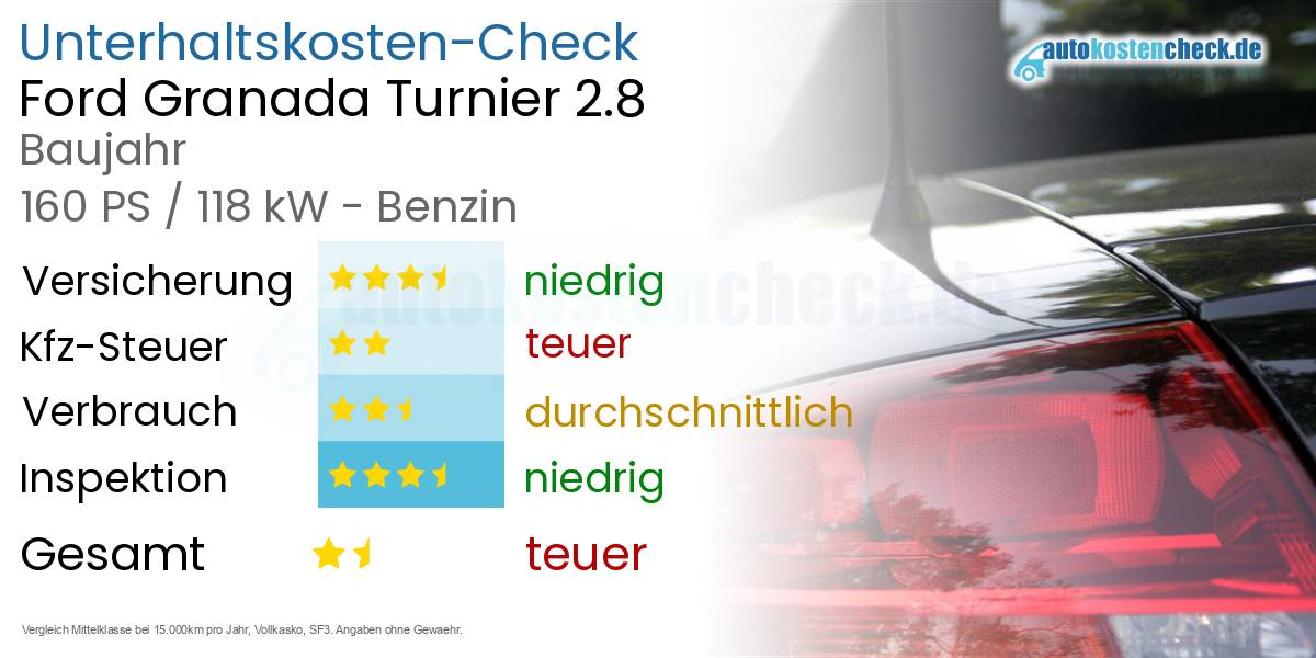 Unterhaltskosten Ford Granada Turnier 2.8 