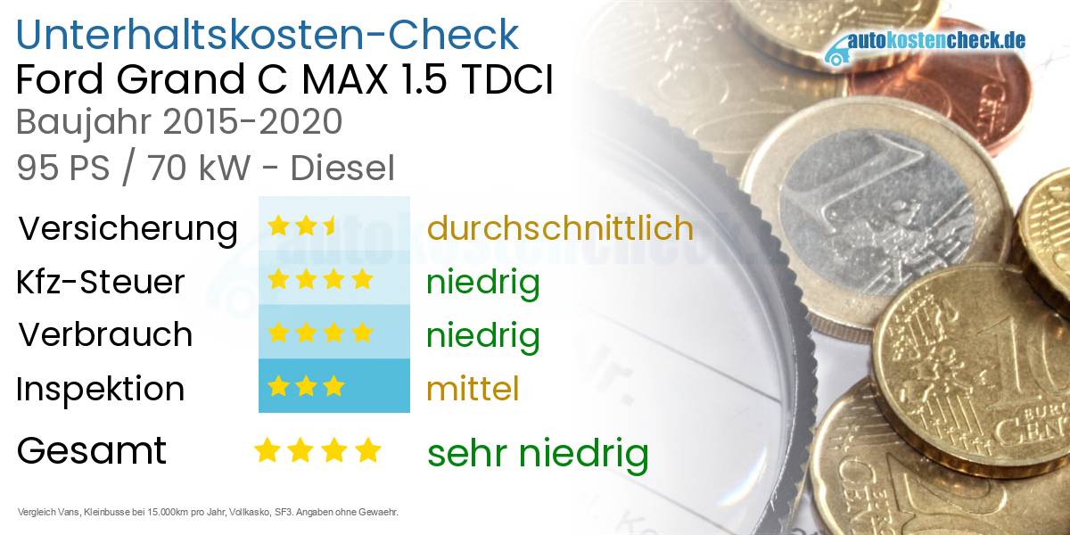 Unterhaltskosten Ford Grand C MAX 1.5 TDCI 
