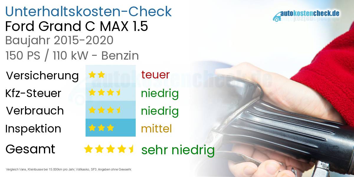 Unterhaltskosten Ford Grand C MAX 1.5 