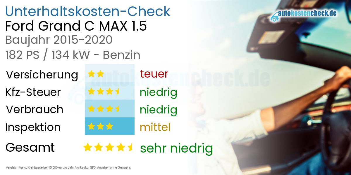 Unterhaltskosten Ford Grand C MAX 1.5 