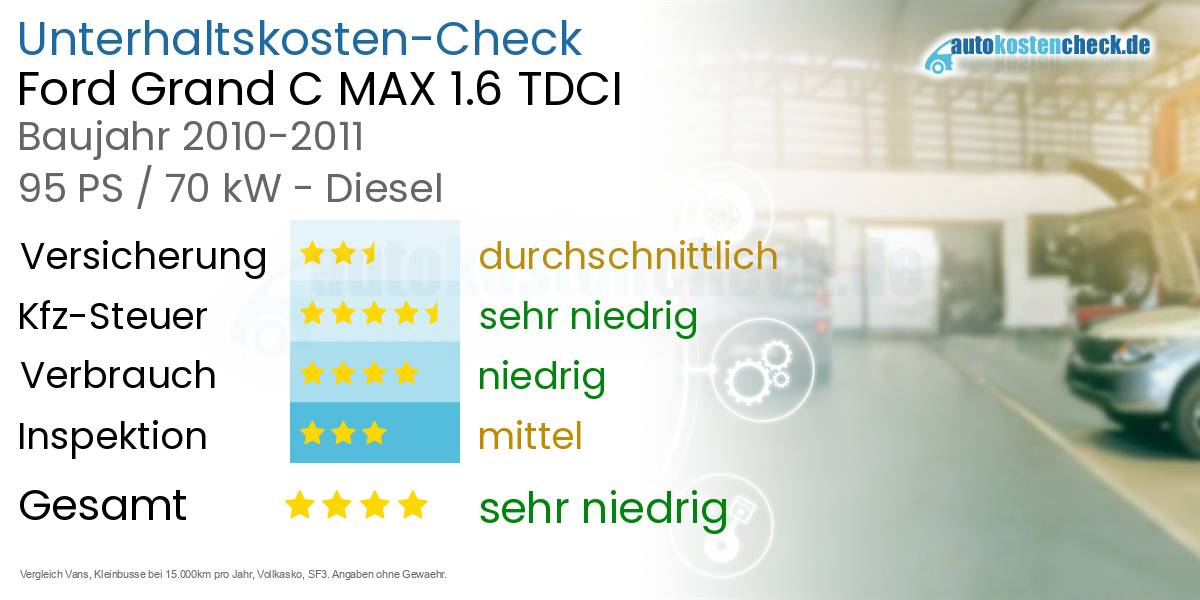 Unterhaltskosten Ford Grand C MAX 1.6 TDCI 
