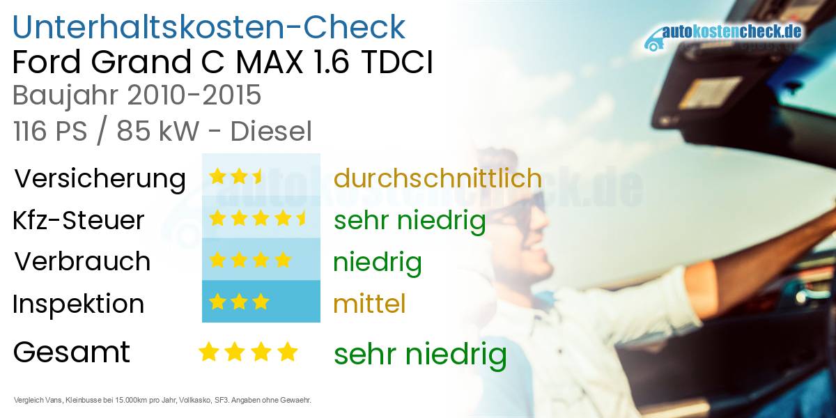Unterhaltskosten Ford Grand C MAX 1.6 TDCI 