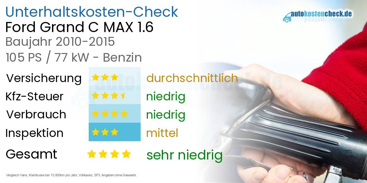Unterhaltskosten Ford Grand C MAX 1.6