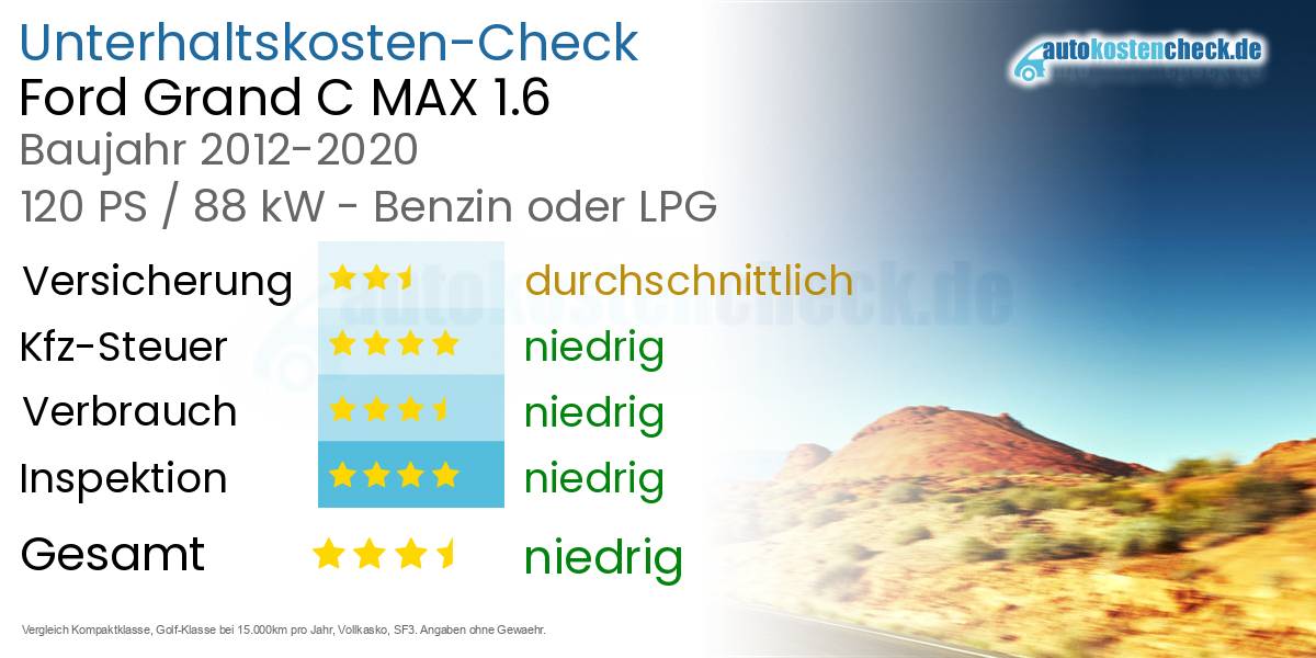 Unterhaltskosten Ford Grand C MAX 1.6 