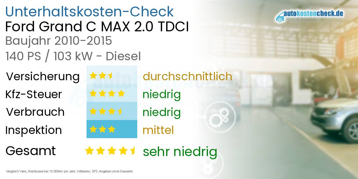 Unterhaltskosten Ford Grand C MAX 2.0 TDCI 