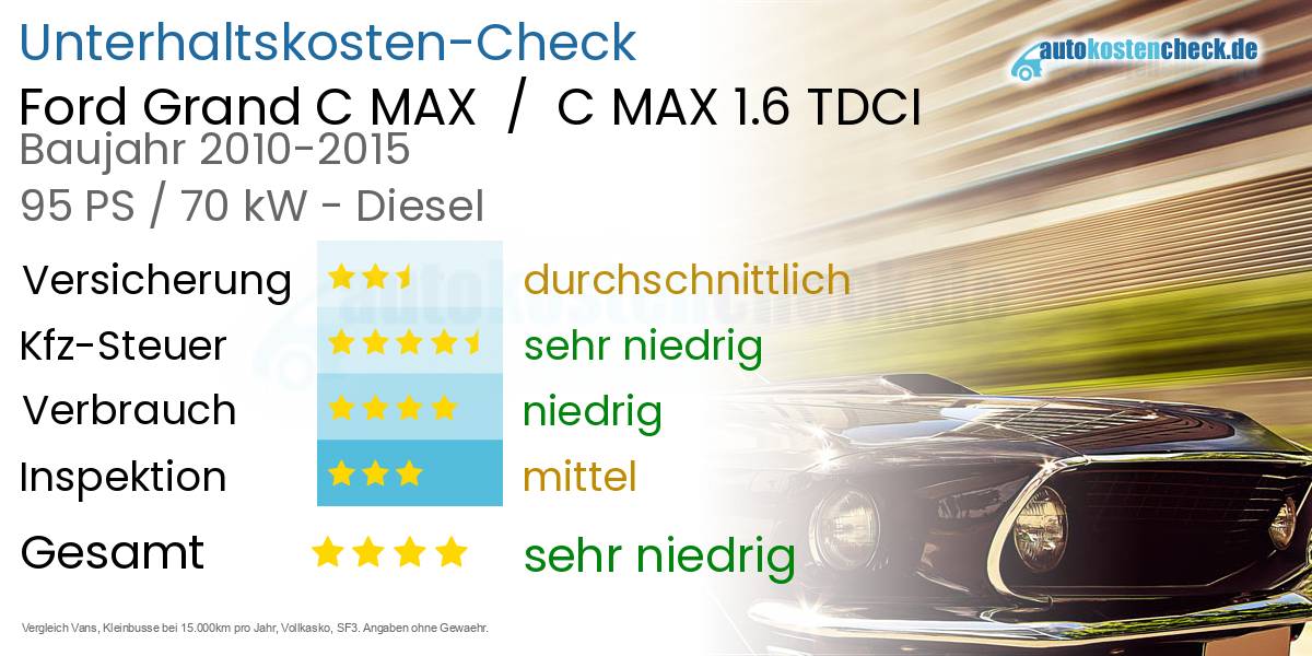 Unterhaltskosten Ford Grand C MAX  /  C MAX 1.6 TDCI 