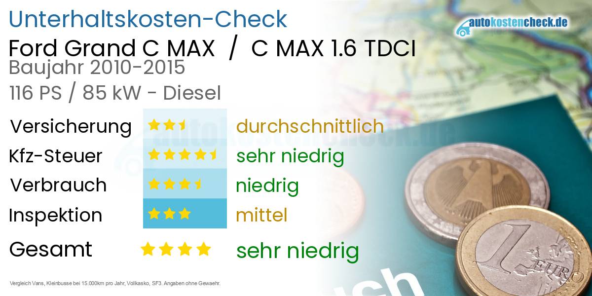 Unterhaltskosten Ford Grand C MAX  /  C MAX 1.6 TDCI 