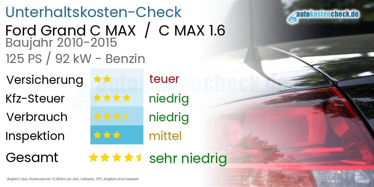 Unterhaltskosten Ford Grand C MAX  /  C MAX 1.6 