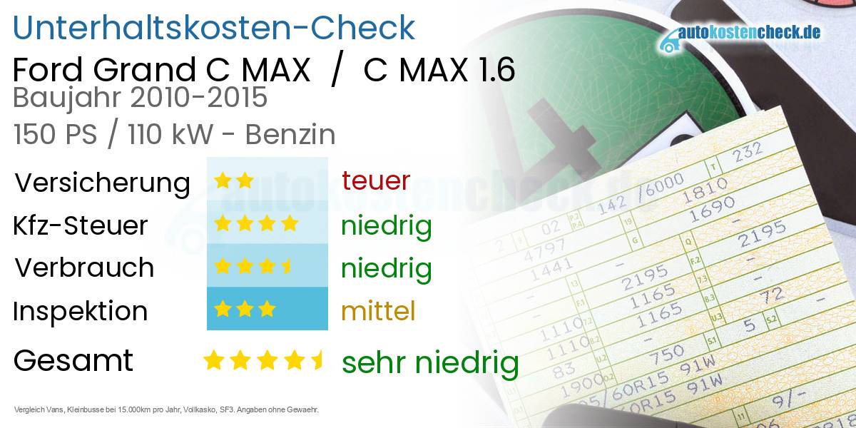 Unterhaltskosten Ford Grand C MAX / C MAX 1.6