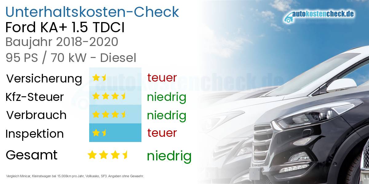 Unterhaltskosten Ford KA+ 1.5 TDCI