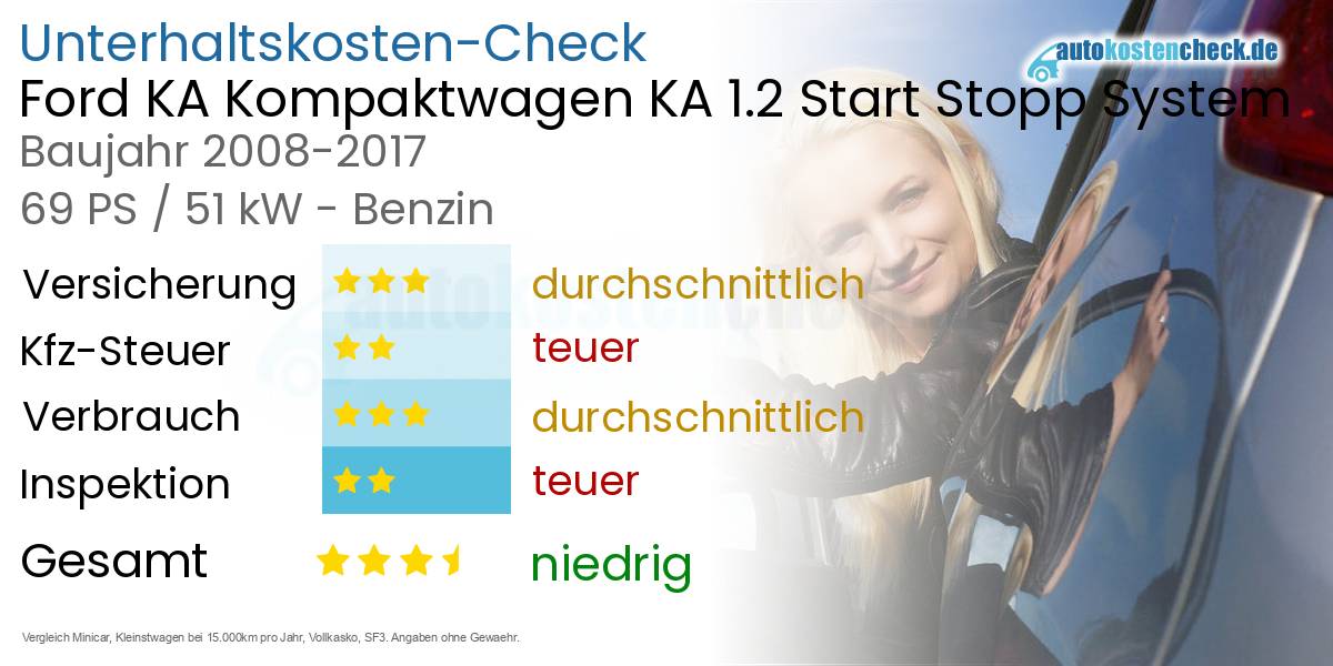 Unterhaltskosten Ford KA Kompaktwagen KA 1.2 Start Stopp System