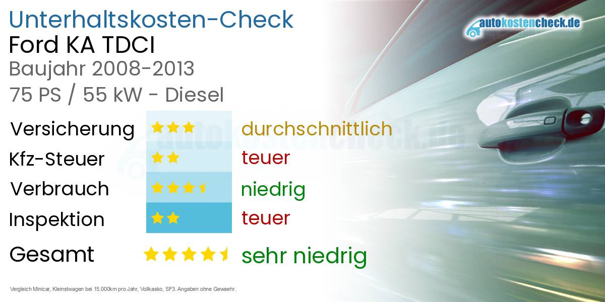 Unterhaltskosten Ford KA TDCI