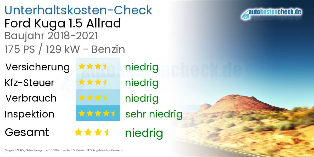Unterhaltskosten Ford Kuga 1.5 Allrad