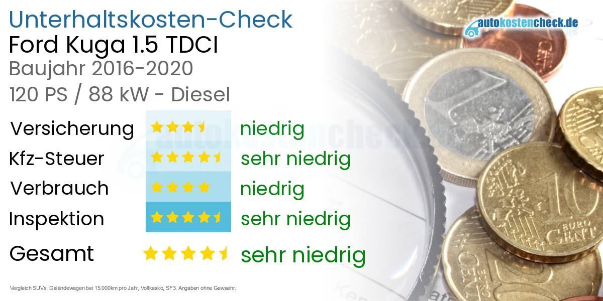 Unterhaltskosten Ford Kuga 1.5 TDCI 