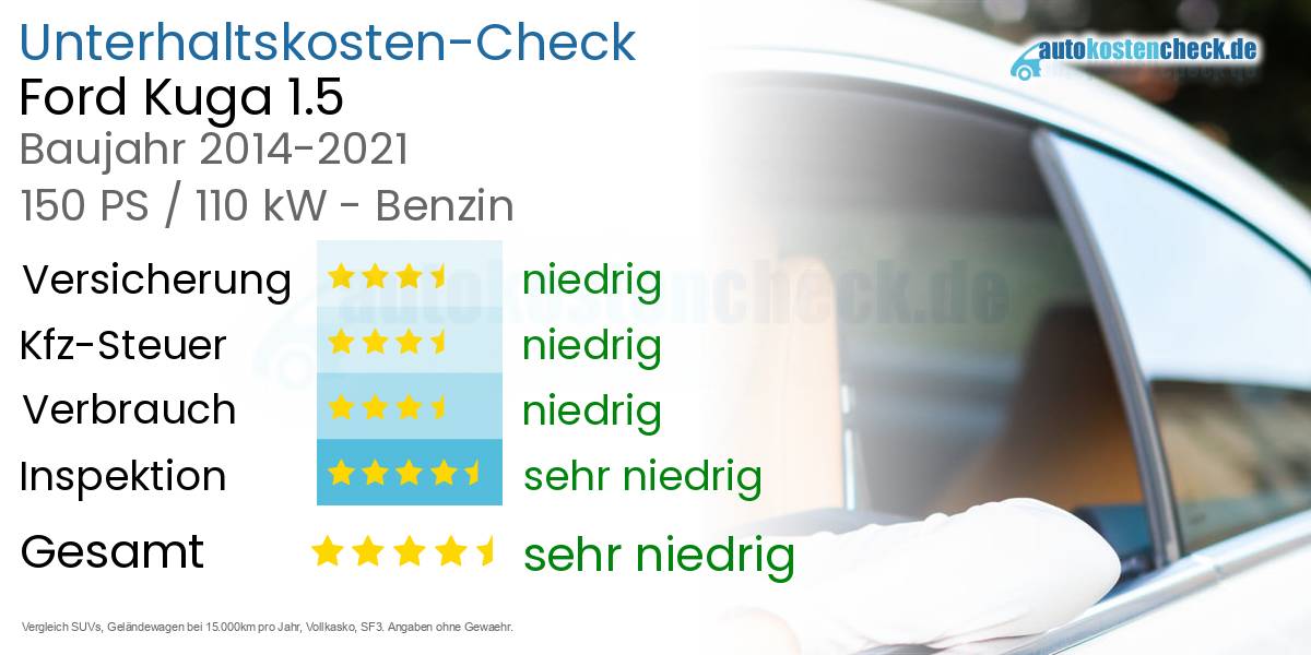 Unterhaltskosten Ford Kuga 1.5 