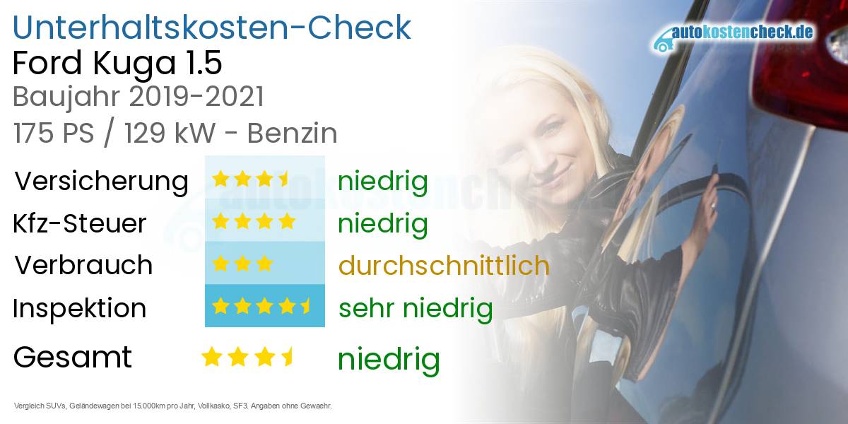 Unterhaltskosten Ford Kuga 1.5 