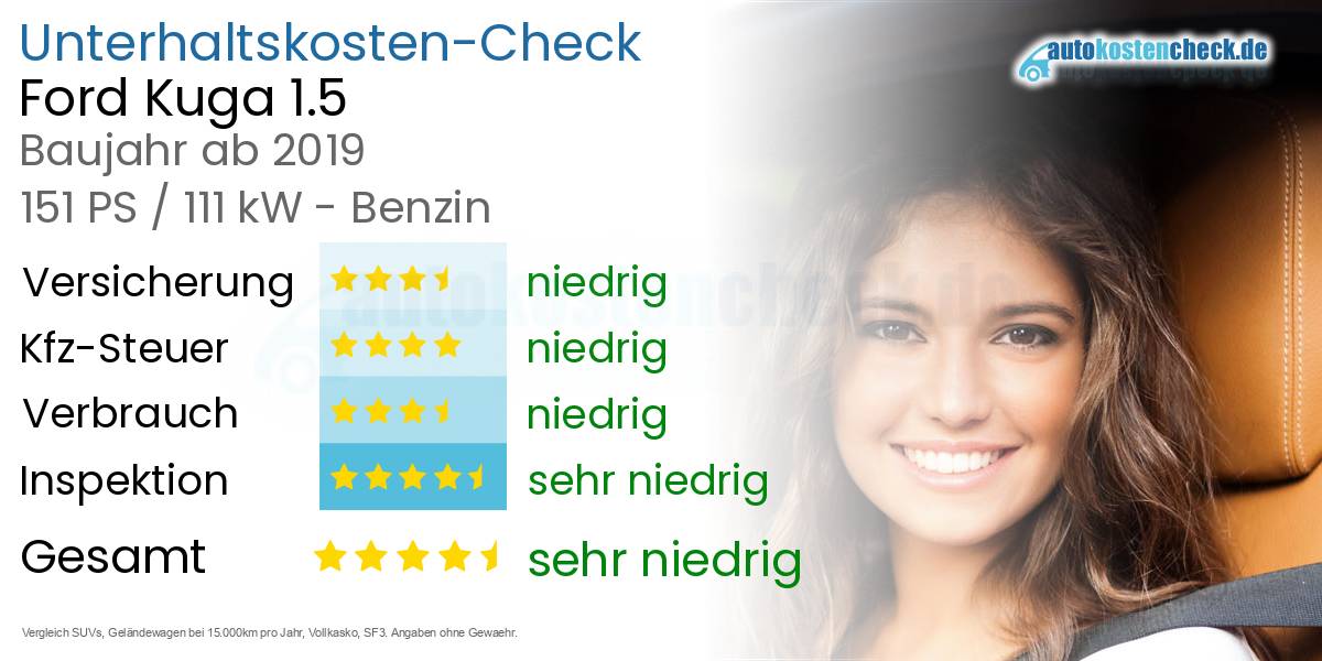 Unterhaltskosten Ford Kuga 1.5 