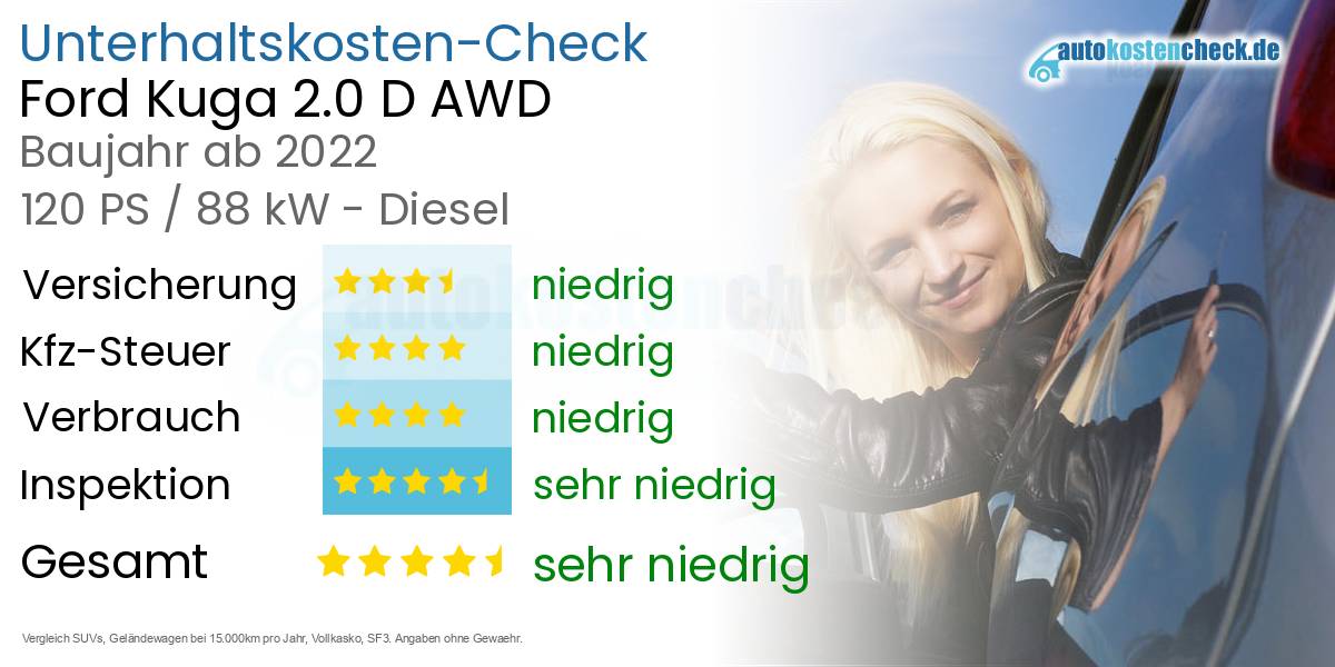 Unterhaltskosten Ford Kuga 2.0 D AWD 