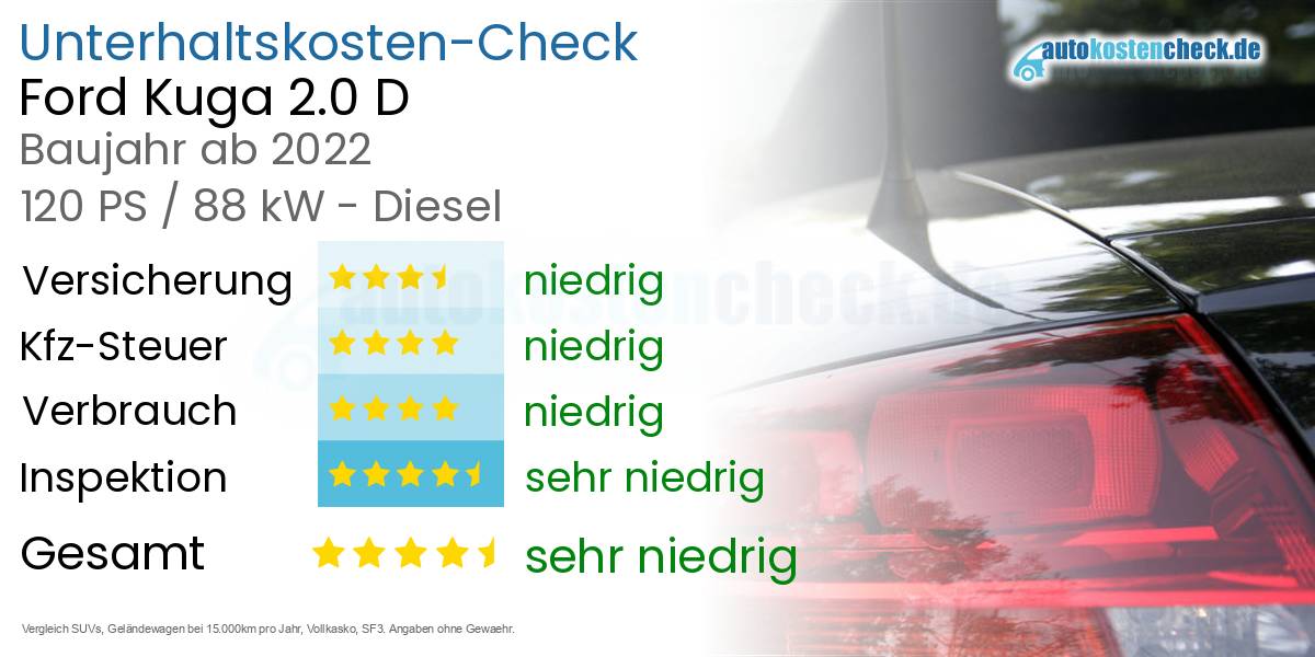 Unterhaltskosten Ford Kuga 2.0 D 