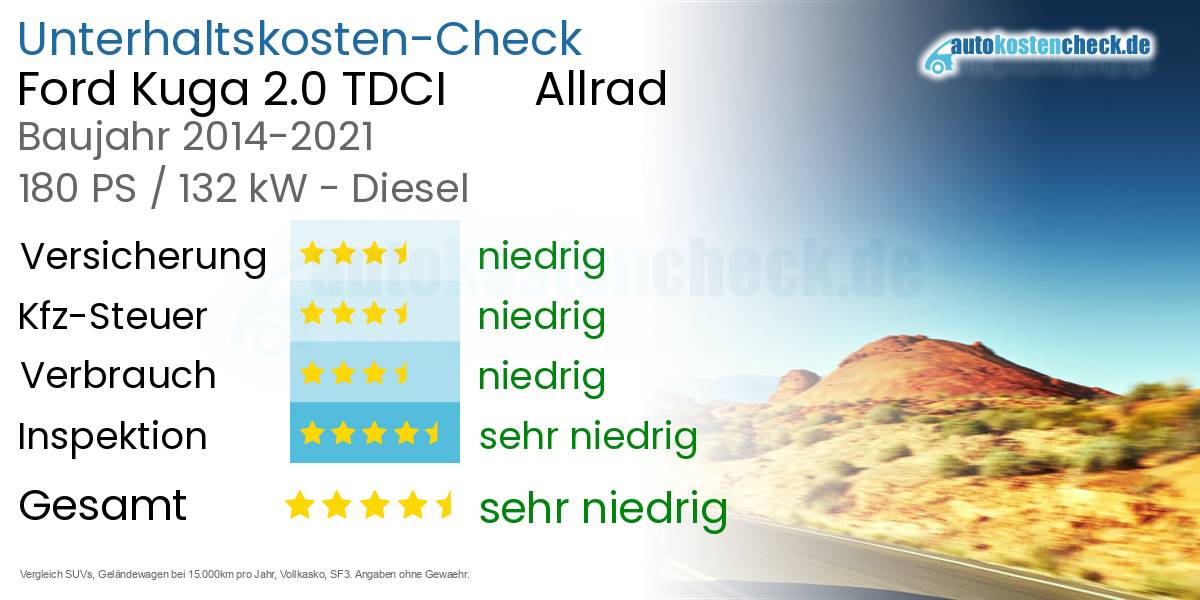 Unterhaltskosten Ford Kuga 2.0 TDCI       Allrad 