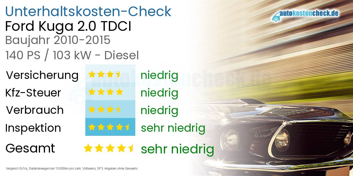 Unterhaltskosten Ford Kuga 2.0 TDCI 