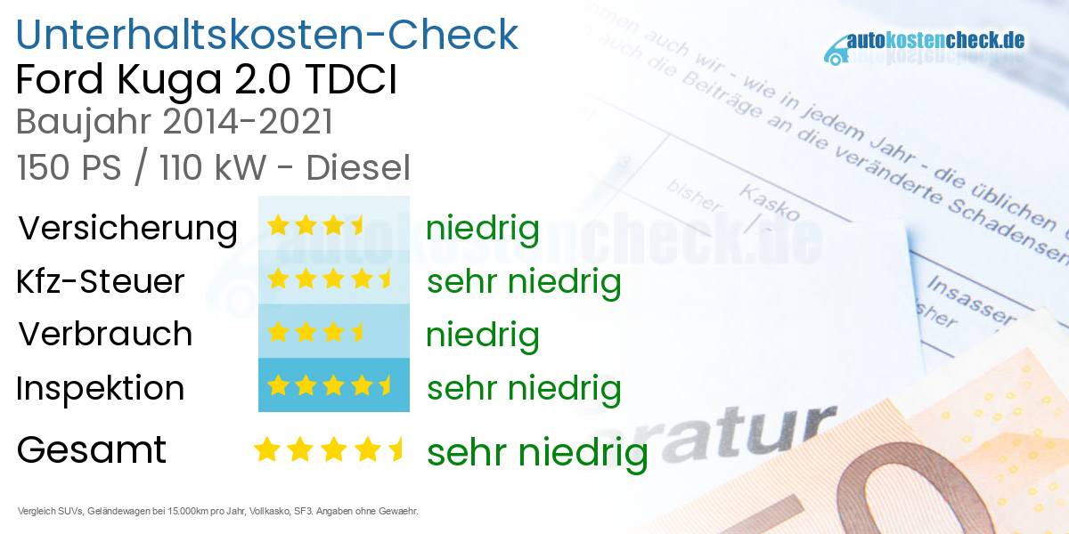 Unterhaltskosten Ford Kuga 2.0 TDCI 