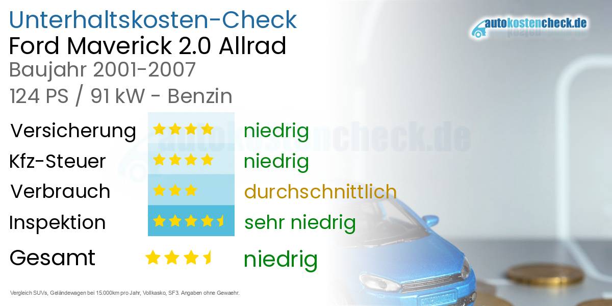 Unterhaltskosten Ford Maverick 2.0 Allrad