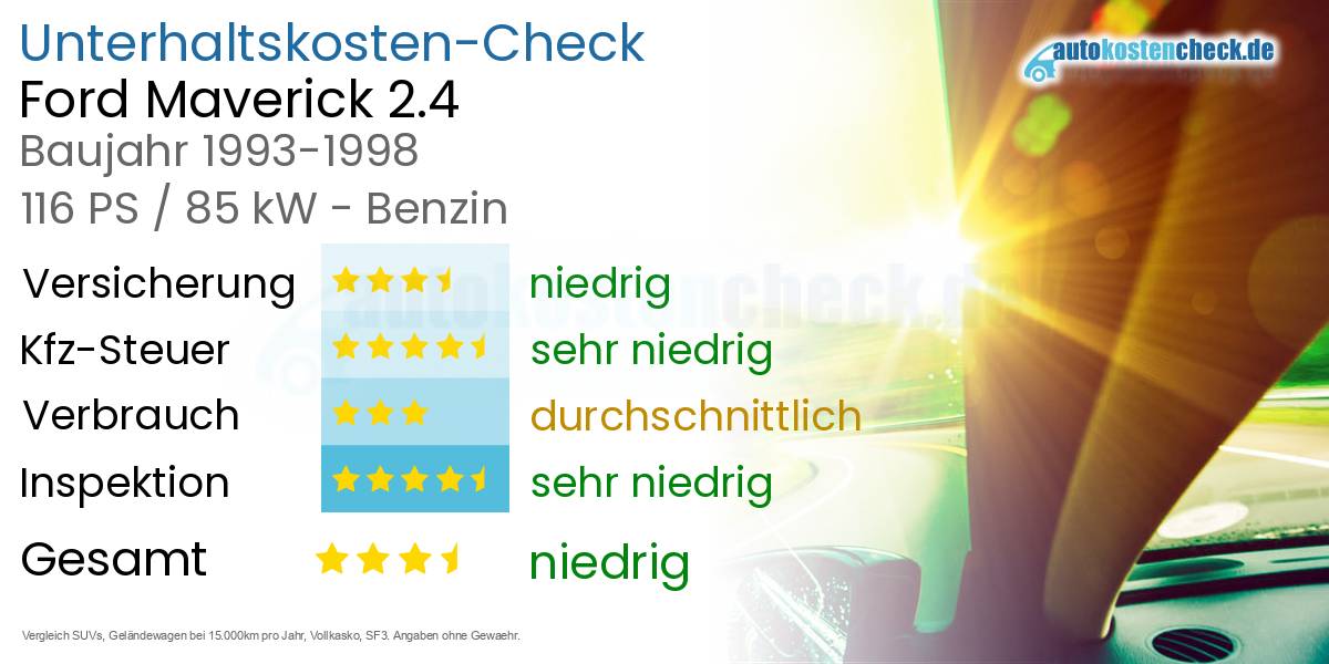 Unterhaltskosten Ford Maverick 2.4 