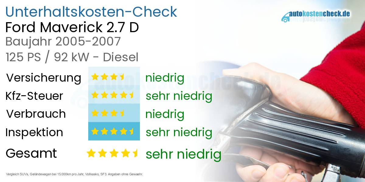 Unterhaltskosten Ford Maverick 2.7 D 