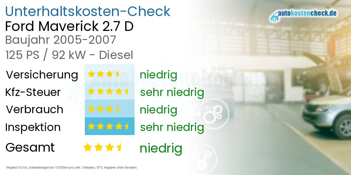 Unterhaltskosten Ford Maverick 2.7 D