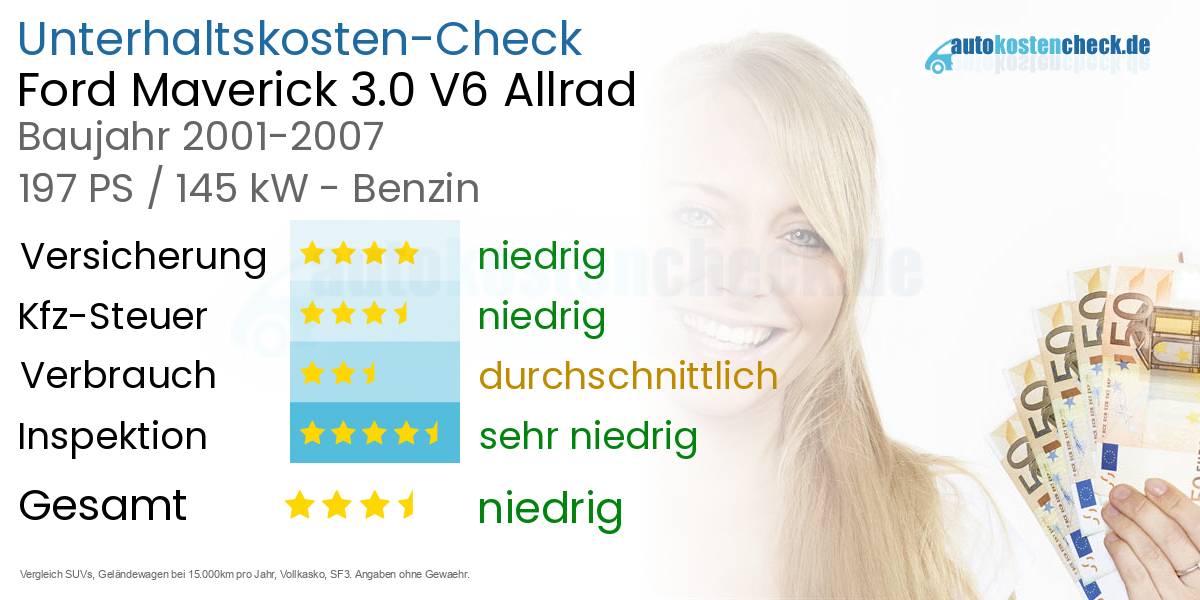 Unterhaltskosten Ford Maverick 3.0 V6 Allrad