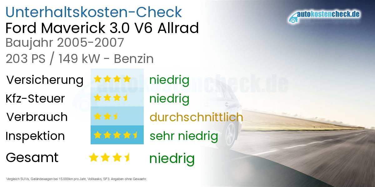 Unterhaltskosten Ford Maverick 3.0 V6 Allrad