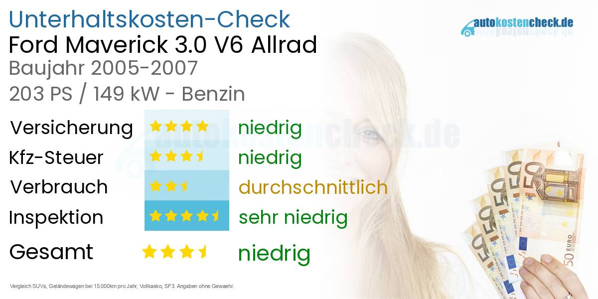 Unterhaltskosten Ford Maverick 3.0 V6 Allrad