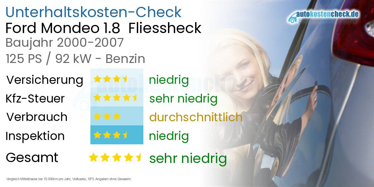 Unterhaltskosten Ford Mondeo 1.8 Fliessheck