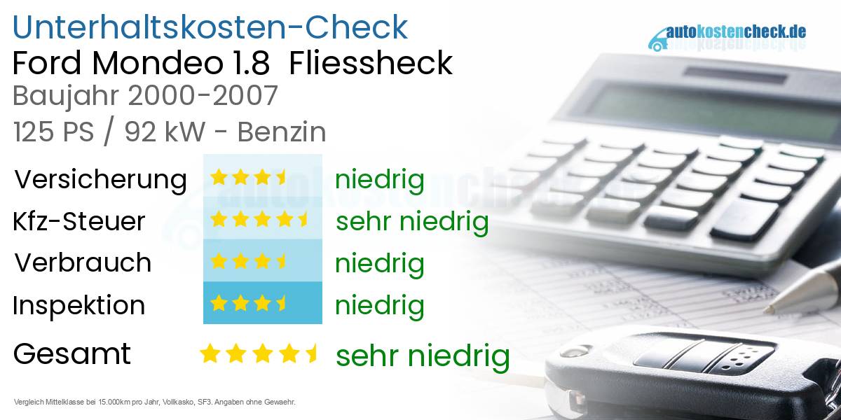 Unterhaltskosten Ford Mondeo 1.8 Fliessheck