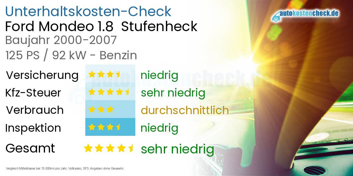 Unterhaltskosten Ford Mondeo 1.8  Stufenheck  