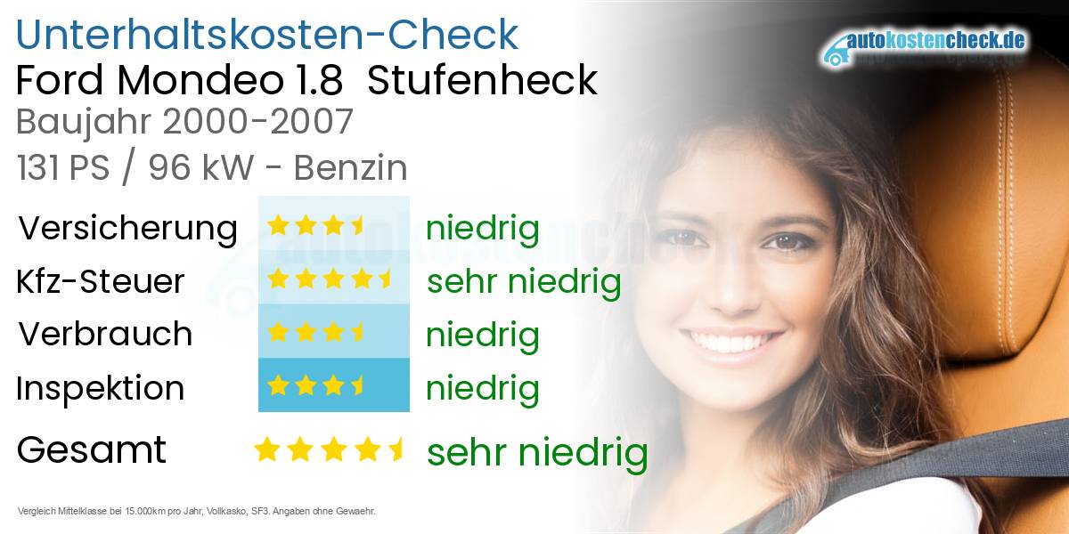 Unterhaltskosten Ford Mondeo 1.8  Stufenheck  
