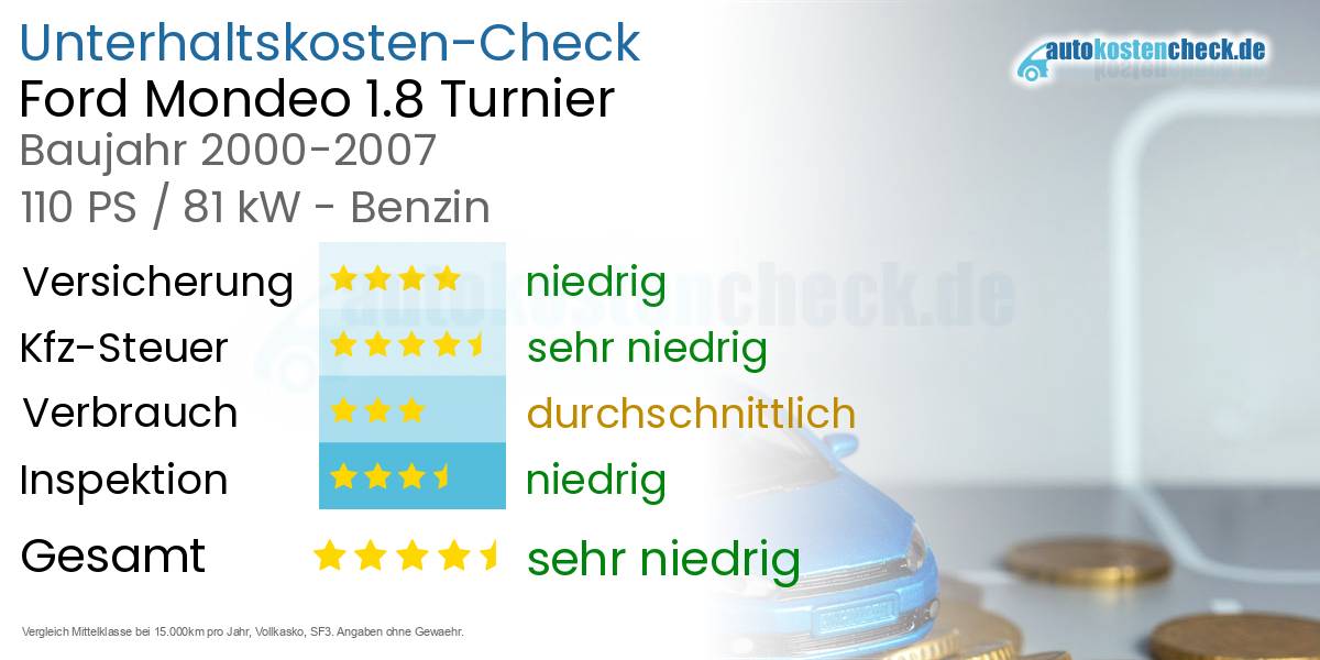 Unterhaltskosten Ford Mondeo 1.8 Turnier