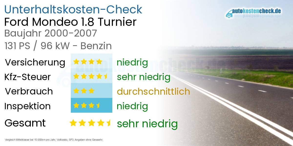 Unterhaltskosten Ford Mondeo 1.8 Turnier