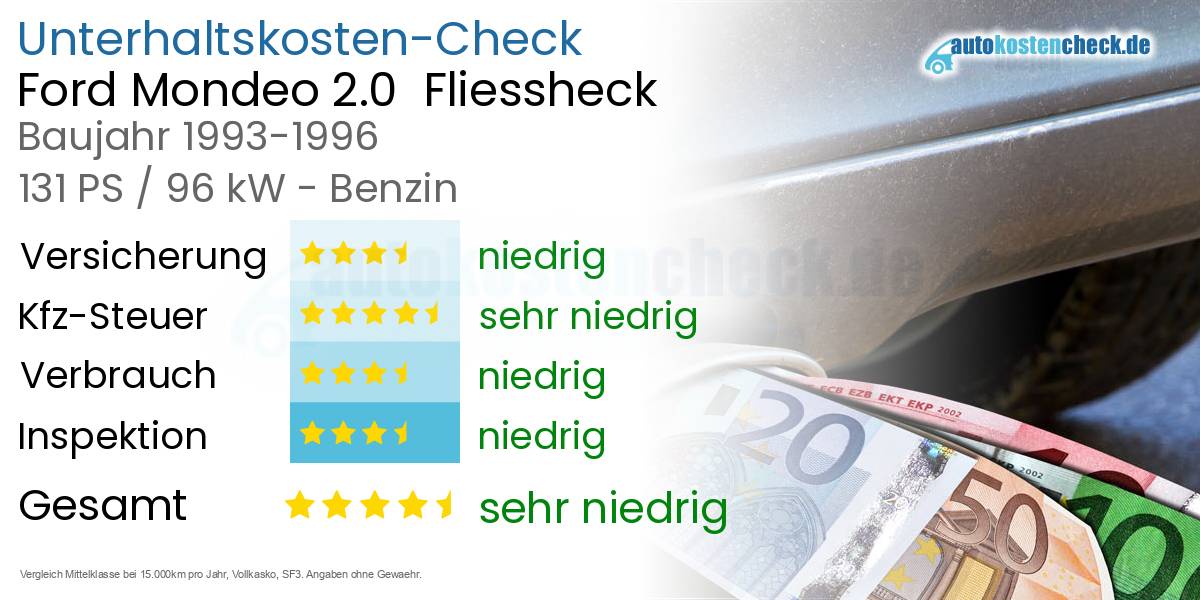 Unterhaltskosten Ford Mondeo 2.0 Fliessheck