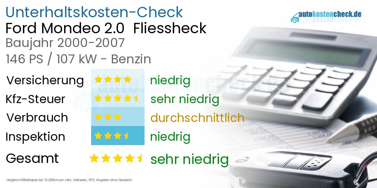 Unterhaltskosten Ford Mondeo 2.0 Fliessheck