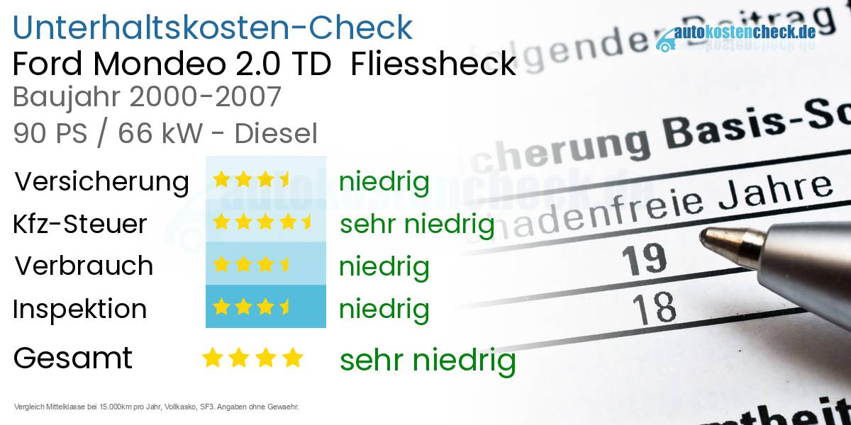 Unterhaltskosten Ford Mondeo 2.0 TD  Fliessheck  